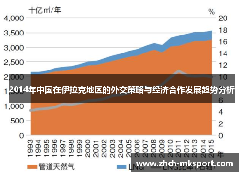 2014年中国在伊拉克地区的外交策略与经济合作发展趋势分析