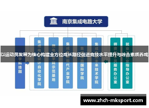 以运动员发展为核心构建全方位成长路径促进竞技水平提升与综合素质养成