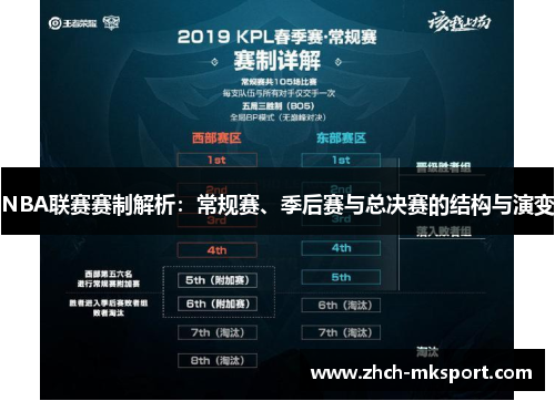 NBA联赛赛制解析：常规赛、季后赛与总决赛的结构与演变